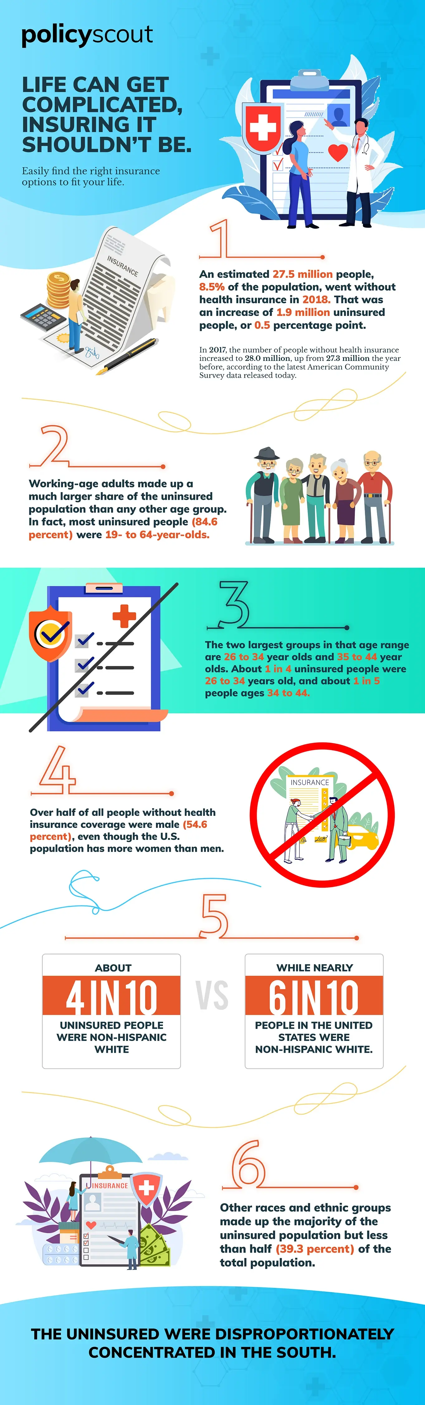 Healthcare Costs in the US